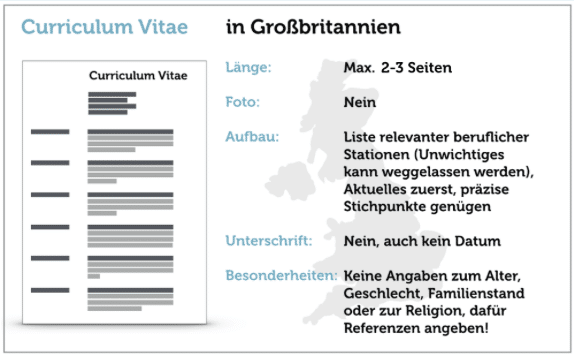 English CV: Key differences you need to be aware of 1 CV Quelle karrierebibel.de